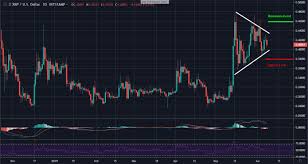 Xrp price prediction 2021 discussed by the experts. Ripple Price Analysis Xrp Price Is Steady Around 0 4 Can We Expect A Surge Coincodex
