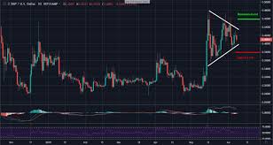 Last week the price of xrp has the data on the price of xrp (xrp) and other related information presented on this website is obtained automatically from open sources therefore. Ripple Price Analysis Xrp Price Is Steady Around 0 4 Can We Expect A Surge Coincodex