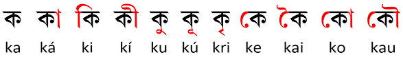 Use of Bengali Language in India