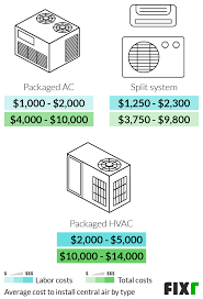How much does it cost to lay asphalt? 2021 Central Air Cost Cost To Install Central Air