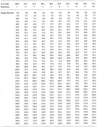 pyrimid power prototypes charts than the suggested