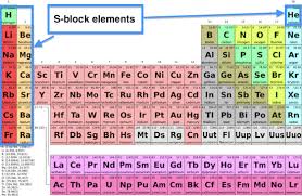 List Of S Block Elements In 2020 Ionization Energy Electron Configuration Oxidation State