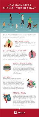 Unfortunately, i haven't found a single match. Should You Really Walk 10 000 Steps A Day University Of Utah Health