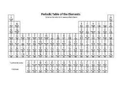 Simple Microsoft Word Editable Printable Periodic Table Black And White Periodic Table Element Symbols Periodic Table Project