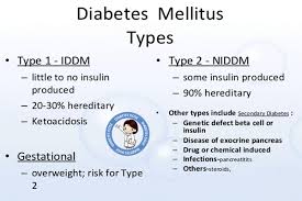 what are the different types of diabetes signs symptoms