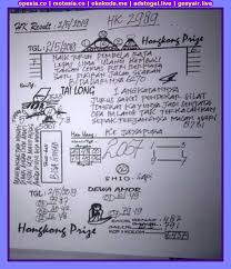 Kode Syair Hk Kamis 2 Mei 2019 Kode Syair Sgp Hk Sd Motesia