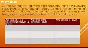 A Panuto Magtala Ng Iyong Mga Naobserbahang Kasalukuyang Kalagayan Sa Atinglipunan Batay Sa Mga Brainly Ph