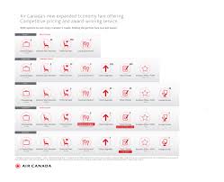 air canada unveils expanded economy fare structure to