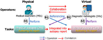 Download autopsy version 4.19.1 for windows. Operators And Tasks In Forensic Autopsy Download Scientific Diagram