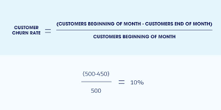 The first number and the amount of positive reports received are entirely different. How To Calculate Customer Churn Rate And Revenue Churn Rate Salesforce Com