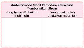 Maybe you would like to learn more about one of these? Lengkap Kunci Jawaban Kelas 3 Tema 7 Subtema 4 Pembelajaran 6 Simple News Kunci Jawaban Lengkap Terbaru
