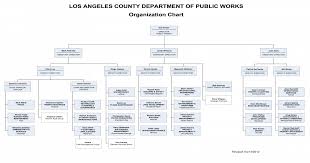 Los Angeles County Department Of Public Works Organizational