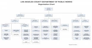 los angeles county department of public works organizational