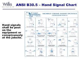 Hand Signals For Crane Operations Training By Willis Safety