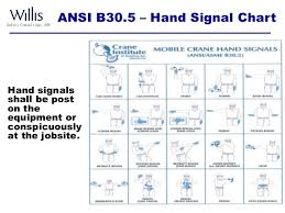 hand signals for crane operations training by willis safety