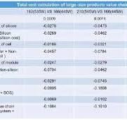 Return to customer value: standardization on 210 mm size ...