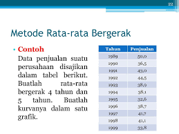 Maybe you would like to learn more about one of these? Bab Ix Analisis Data Berkala Menentukan Trend Pertemuan Ke 17 Ppt Download