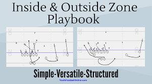 Inside Outside Zone Playbook For Youth Football Youth Football Football The Outsiders