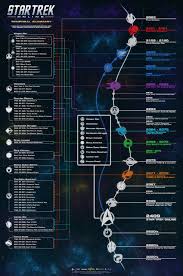 It was established early on in star trek: Star Trek Online Timeline Star Trek Online