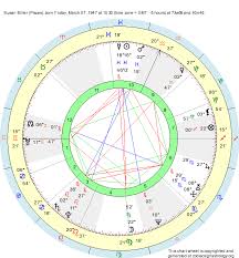 Birth Chart Susan Miller Pisces Zodiac Sign Astrology