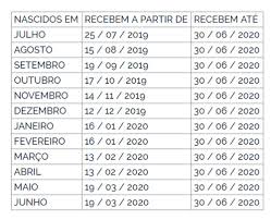 Confira agora como consultar pis e pasep online, e ainda aproveite para conferir quem tem direito a esses benefícios, veja o calendário de pagamentos, como se cadastrar, confira o telefone para tirar. Calendario Pis Pasep 2019 2020 Pagamento De Abono Salarial Para Nascidos Em Novembro Comeca Nesta Quinta
