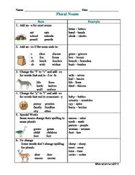 Plural Nouns Rules Chart