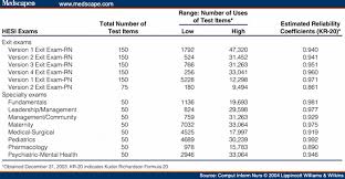 hesi exams an overview of reliability and validity