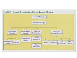 introduction to hotels an overview of how hotels are