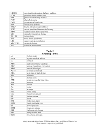 Common Medical Abbreviations Symbols