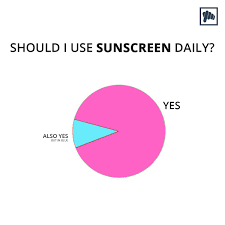 The spf number on the label will indicate the level of uvb protection. Clickoncare On Twitter Sunscreen Anyone Clickoncare Meme Dankmemes Sunscreen Healthyskin Memes Memesdaily Desimeme Desimemer Desimemes Memedaily Desimemer Desimemes Mineralsunscreen Sunscreens Sunscreenalways Https T Co Pheovqaazv