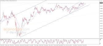 How cheap is gold as of april 2020. Gold Price Resumes Rising Analysis 29 06 2020