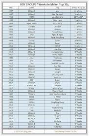 34 Voting Resmi Dibuka Inilah Daftar Nominasi Melon Music