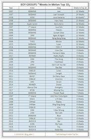 34 Voting Resmi Dibuka Inilah Daftar Nominasi Melon Music
