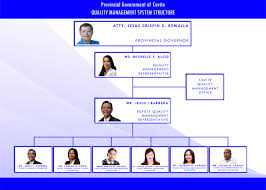 organizational chart cavite