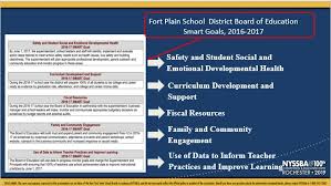 Smart is an acronym that stands for specific, measurable, achievable, realistic, and timely. Nyssba Ppt Slide School Board Smart Goals Nykids University At Albany