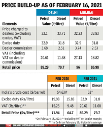 We did not find results for: Petrol Price Centre In Bind But 4 States Offer Relief As Fuel S On Fire India Business News Times Of India
