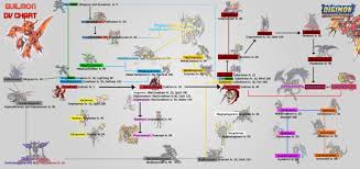 35 Logical Renamon Digivolve Chart