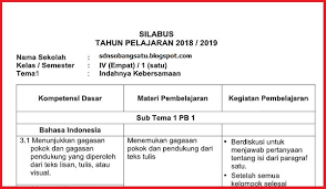 Silabus dapat dikembangkan sesuai dengan standar kompetensi lulusan dan standar isi setiap satuan pendidikan. Contoh Silabus K13 Sd Kelas 4 Ilmusosial Id