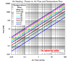 Check spelling or type a new query. Air Heating Systems