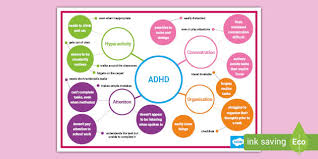 Image result for ADHD Resources