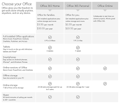 Office 365 personal includes microsoft word, microsoft excel, microsoft powerpoint, onenote, publisher, microsoft access and outlook all updated to their latest versions. Office 365 Personal Now Available And Unlocks Editing And Document Creation On Ipad Microsoft 365 Blog
