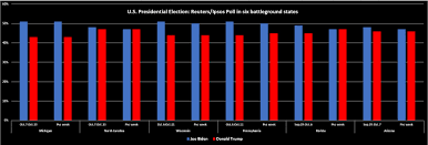 U S Equities 10 Year Yields Dollar Yen To Fall If Election Result Is Delayed Reuters