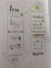 Positive Pin For Bullet Journal Bullet Journal Ideas Pages Bullet Journal Writing Bullet Journal