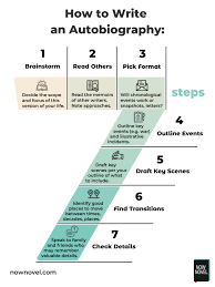 How To Write An Autobiography: 7 Key Steps | Now Novel