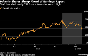Palantir Stock Chart