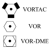 Vors broadcast a vhf radio composite signal including the station's morse code identifier (and sometimes a voice identifier), and data that allows the airborne receiving equipment to derive the magnetic bearing from the station to the aircraft (direction from the vor station in relation to the earth's. Vhf Omnidirectional Range