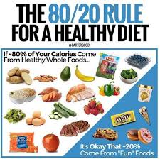 Pin On Health