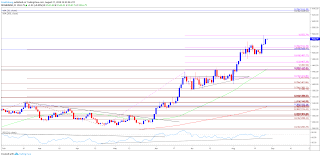 Gold Price Forecast Remains Bullish As Rsi Approaches