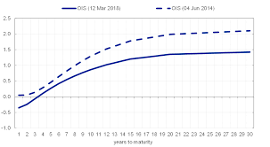 Assessment Of Quantitative Easing And Challenges Of Policy