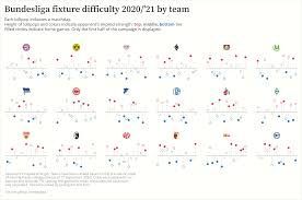 Home / österreich / bundesliga / tabelle. Bundesliga Github Topics Github